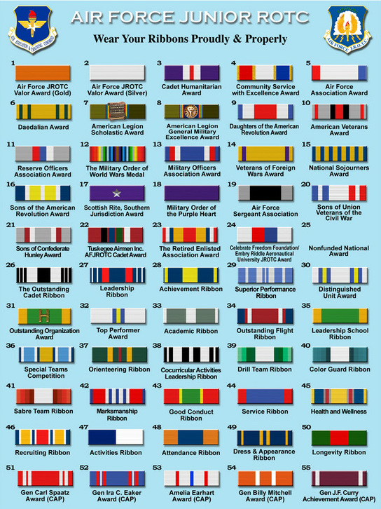 Air Force Ribbon Chart 2017